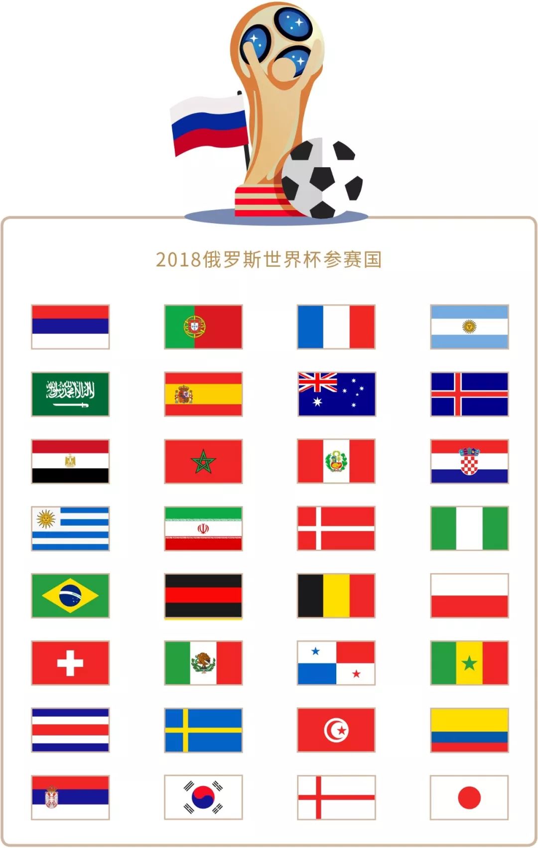 或者选择